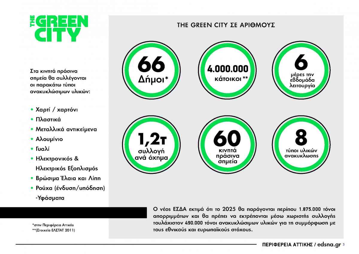 ΠΡΟΓΡΑΜΜΑ ΑΝΑΚΥΚΛΩΣΗΣ «ΤΗΕ GREEN CITY» ΣΕ 6 ΚΙΝΗΤΑ «ΠΡΑΣΙΝΑ» ΣΗΜΕΙΑ ΤΟΥ ΔΗΜΟΥ ΚΗΦΙΣΙΑΣ