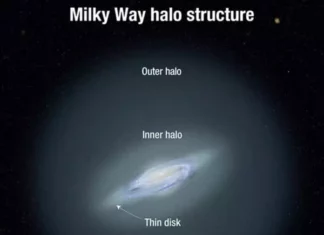 Οι αστρονόμοι ανακάλυψαν τα πιο μακρινά αστέρια στον γαλαξία μας, στα μισά του δρόμου προς την Ανδρομέδα